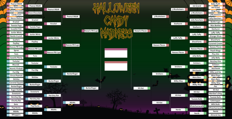 Illustration for article titled Halloween Candy Madness Final Four: Welcome to Sugar Town